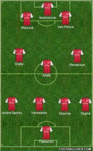 Arsenal Formation 2011