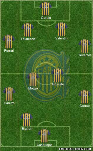 Rosario Central Formation 2011