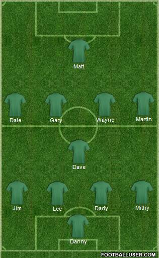 Dream Team Formation 2011