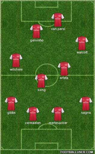 Arsenal Formation 2011