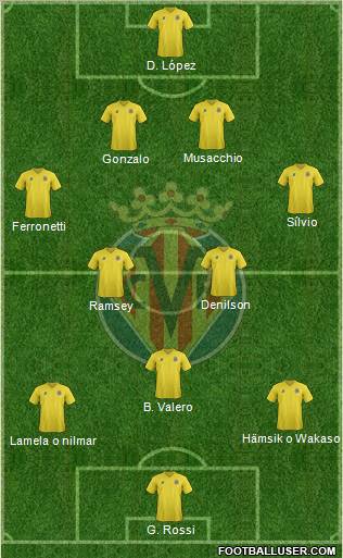 Villarreal C.F., S.A.D. Formation 2011