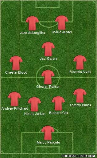 Football Manager Team Formation 2011