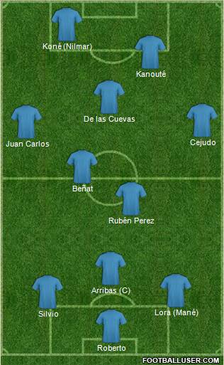 Championship Manager Team Formation 2011