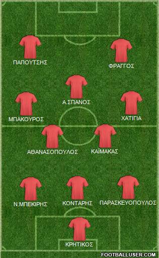 Dream Team Formation 2011
