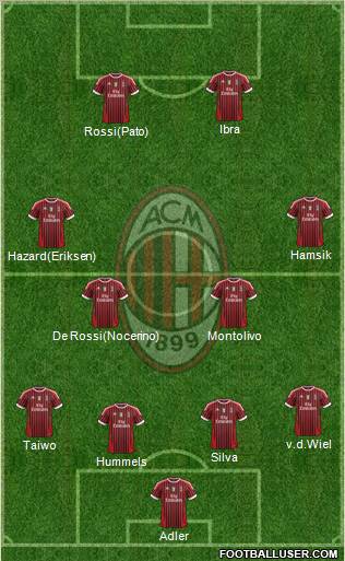 A.C. Milan Formation 2011
