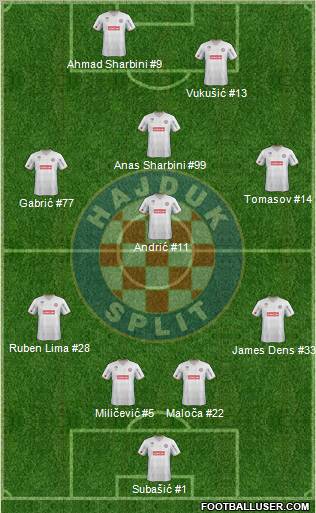 HNK Hajduk Formation 2011