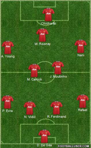 Manchester United Formation 2011