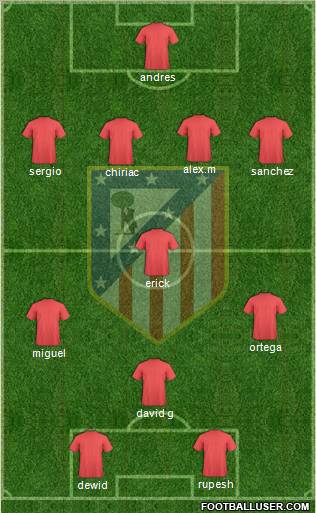 C. Atlético Madrid S.A.D. Formation 2011