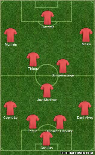 Champions League Team Formation 2011