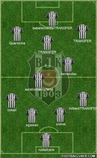 Besiktas JK Formation 2011