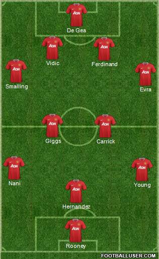 Manchester United Formation 2011