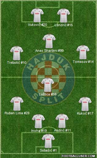 HNK Hajduk Formation 2011