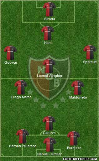 Newell's Old Boys Formation 2011