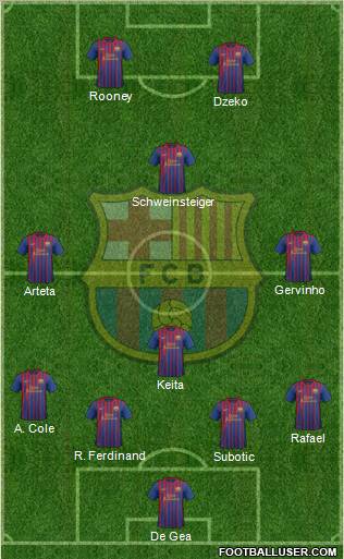 F.C. Barcelona Formation 2011