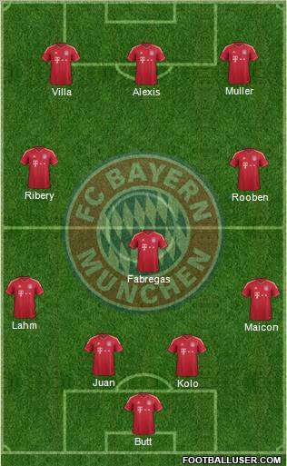 FC Bayern München Formation 2011