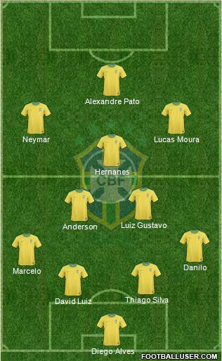 Brazil Formation 2011