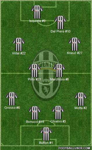 Juventus Formation 2011