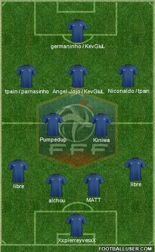 France Formation 2011