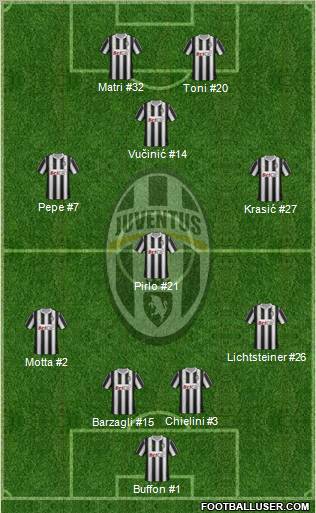 Juventus Formation 2011