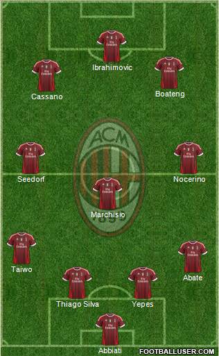 A.C. Milan Formation 2011
