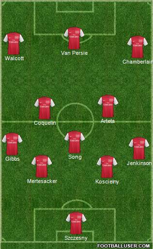 Arsenal 4-3-3 football formation