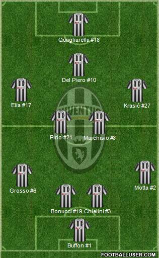 Juventus Formation 2011