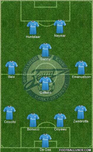 Zenit St. Petersburg Formation 2011
