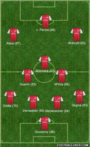Arsenal Formation 2011