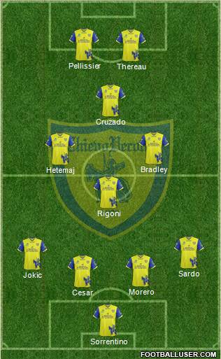 Chievo Verona Formation 2011