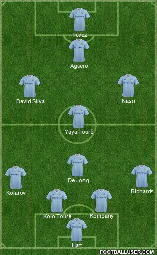 Manchester City Formation 2011