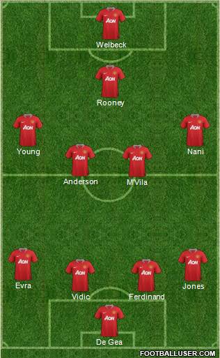 Manchester United Formation 2011