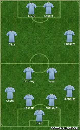 Manchester City Formation 2011