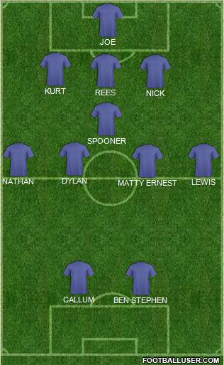 Dream Team Formation 2011