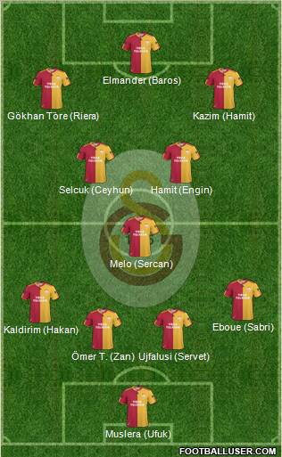 Galatasaray SK Formation 2011