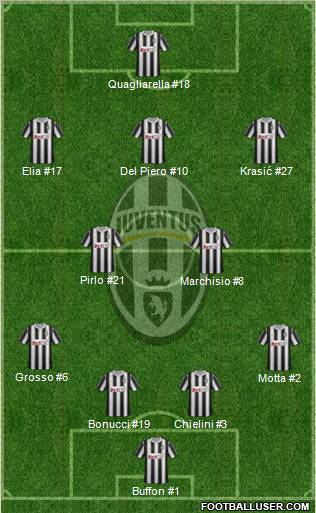 Juventus Formation 2011