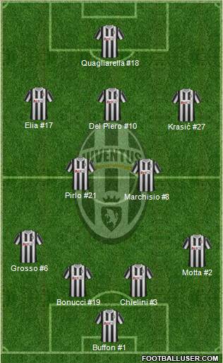 Juventus Formation 2011