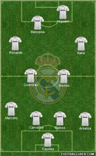 Real Madrid C.F. Formation 2011