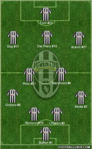 Juventus Formation 2011