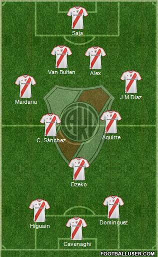 River Plate Formation 2011