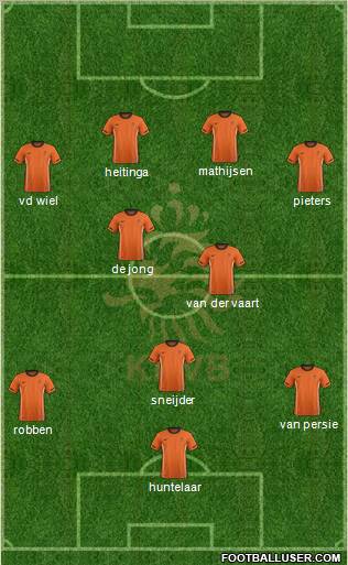 Holland Formation 2011