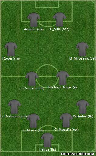 Dream Team Formation 2011