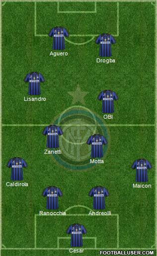 F.C. Internazionale Formation 2011