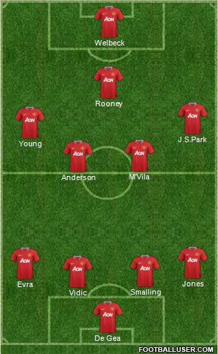 Manchester United Formation 2011