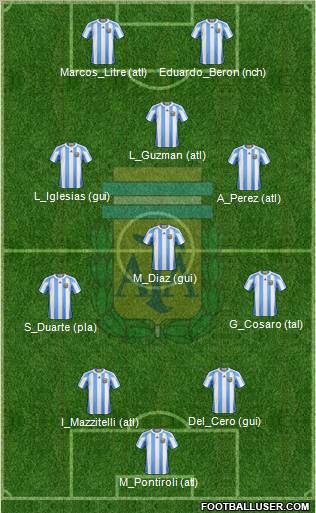 Argentina Formation 2011