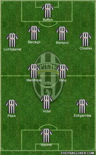 Juventus Formation 2011