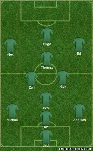 Dream Team Formation 2011