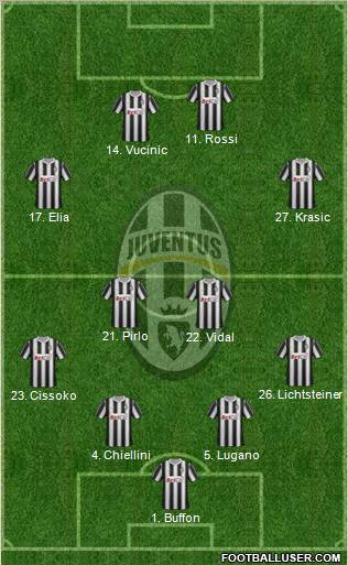 Juventus Formation 2011