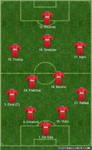 Manchester United Formation 2011
