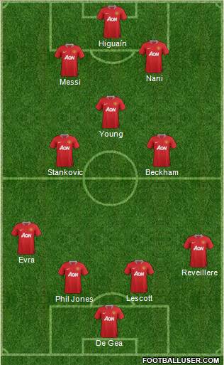 Manchester United Formation 2011