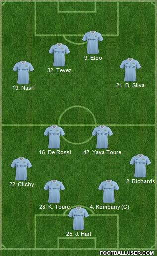 Manchester City Formation 2011
